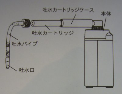 画像3: スーパーハイドレックス用カートリッジ